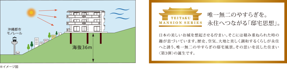 王朝時代の息吹が残る首里末吉の聖地に邸宅誕生
